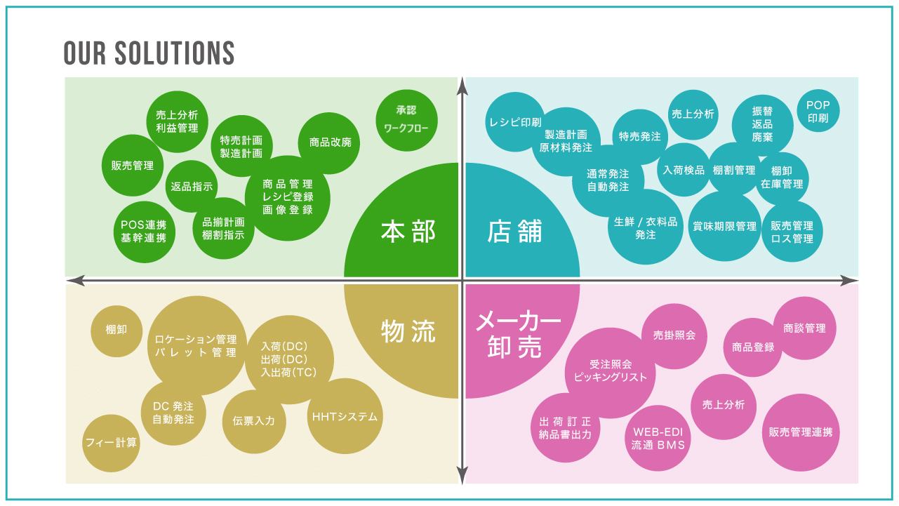 ソリューション